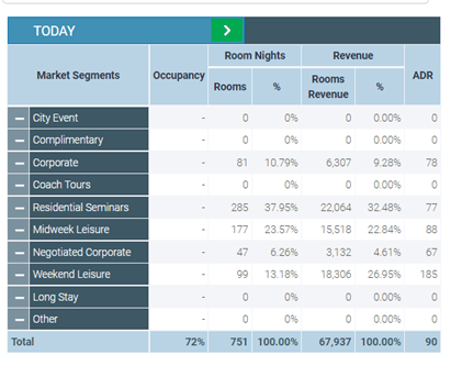 Rate Wise Revenue Management Tool