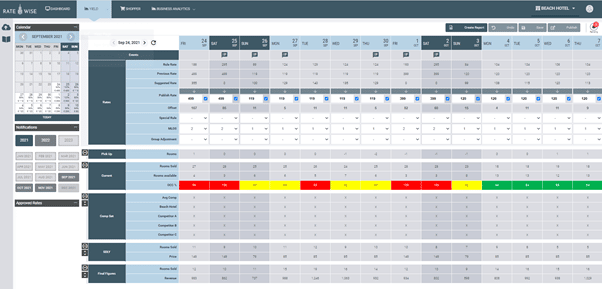 Rate Wise Rate Yielding Software