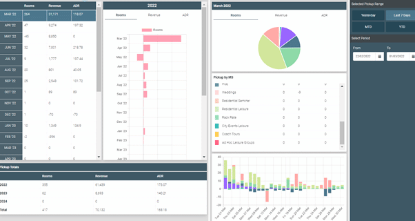 Rate wise displacement blog pick up tool