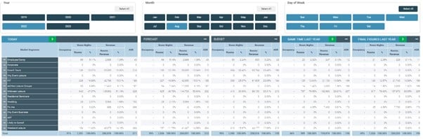 Forecasting Tool Rate Wise Data