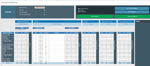 Forecasting Tool Rate Wise